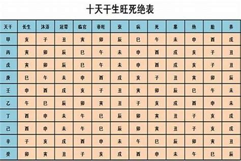 五行旺相休囚死|五行旺相休囚死